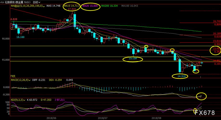 ��ô������ѡ��� ��ô������ѡ����Ʊ