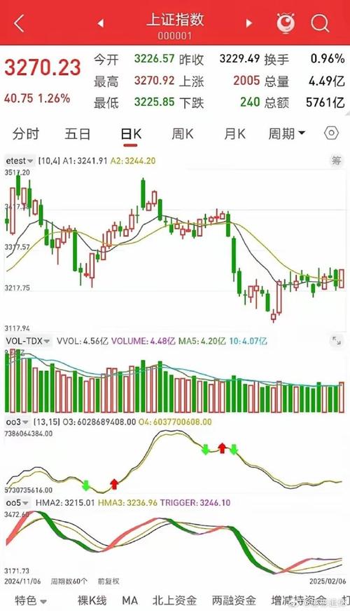 大金重工股票还能涨吗 大金重工股票还能涨吗