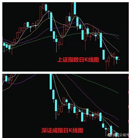 ���ָ����cpiָ����