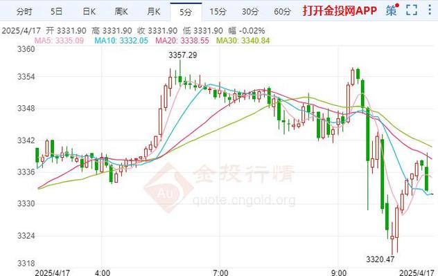 ����ָ֤�����ǻ���300����ָ֤������������