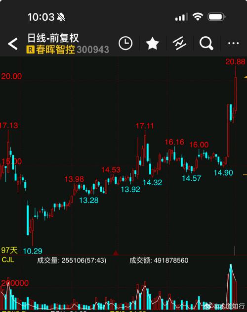 �³ǿعɵķ��ӻ��������³ǿعɷ���ҵ�����ۣ�