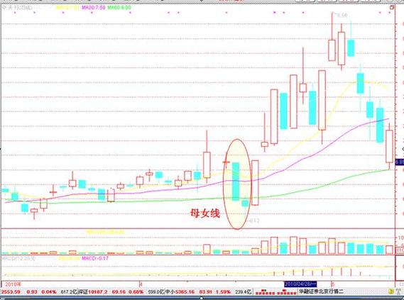 如何快速买入涨停板(涨停板还能买入吗) 如何快速买入涨停板(涨停板还能买入吗)