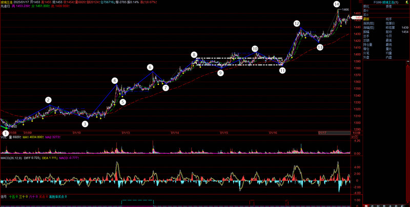 ���������̻��𣨻�����ָ�������ĸ��ã�