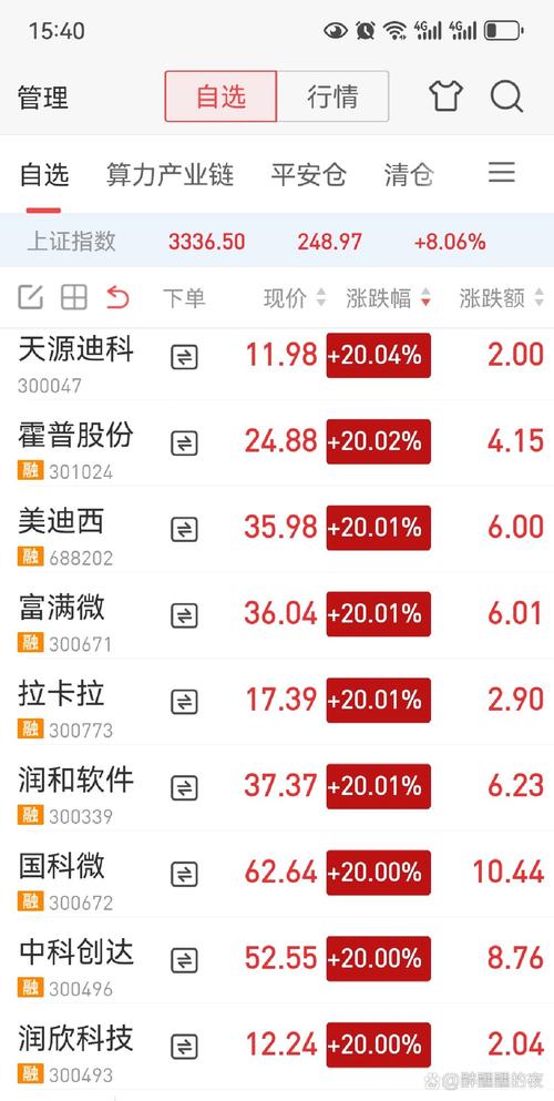 �Ͱ������������5% 2025���ҵ��Ԥ��