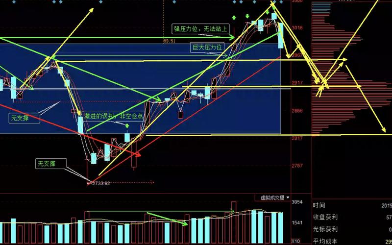 ������С����������������������С�̻���Ͷ��