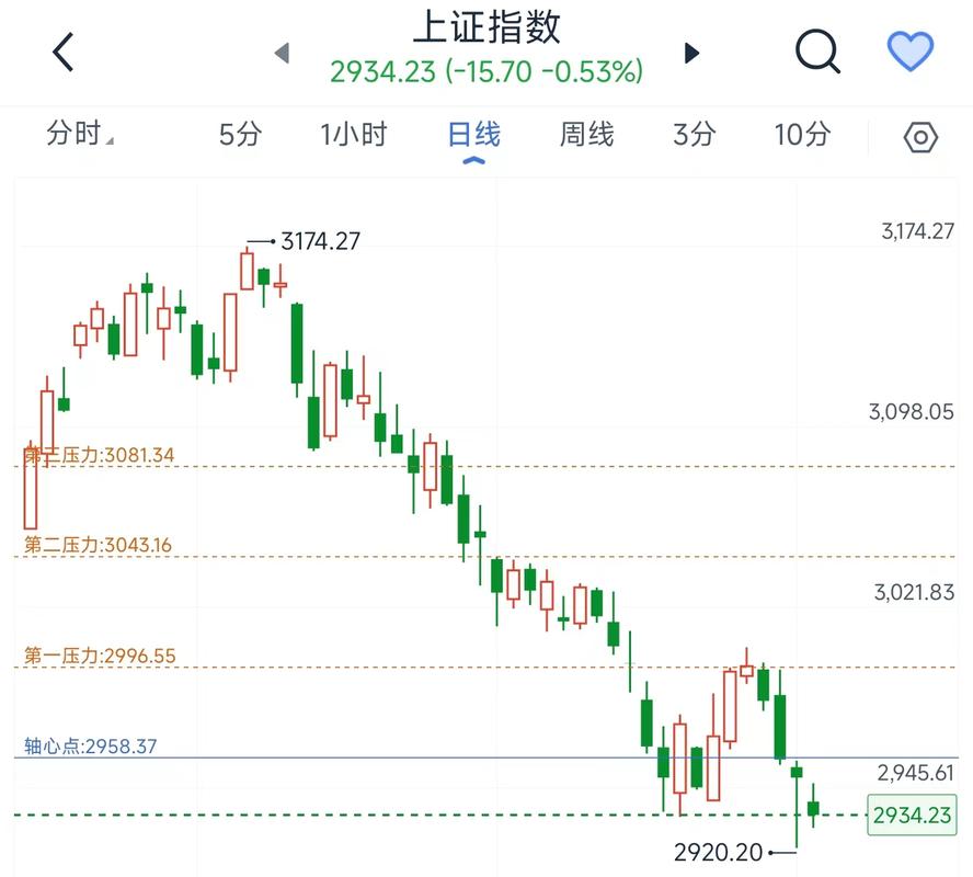ios炒股软件知乎 ios炒股软件知乎