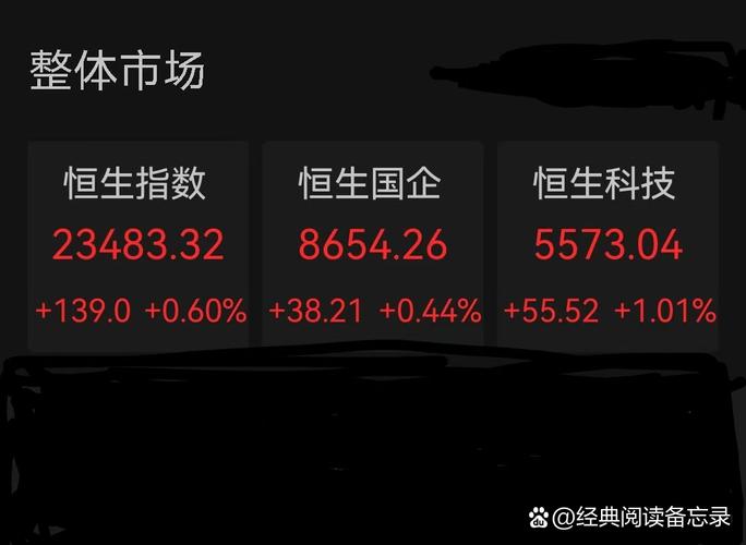 ��תծӰ��ɼۣ����п�תծǰ�ɼ۱�����