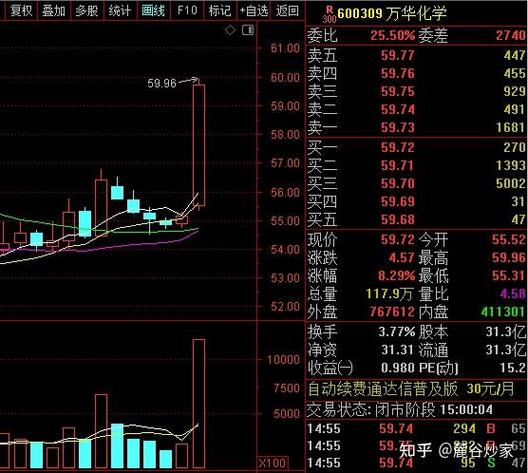 ����1000Ԫ�ܳ���