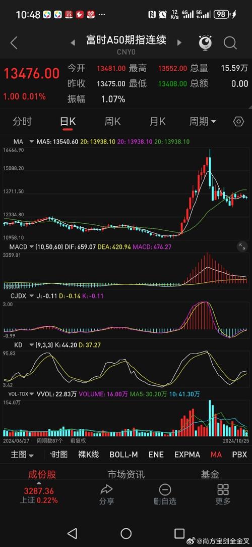 �����Ƽ����(�����Ƽ��ĸ����)