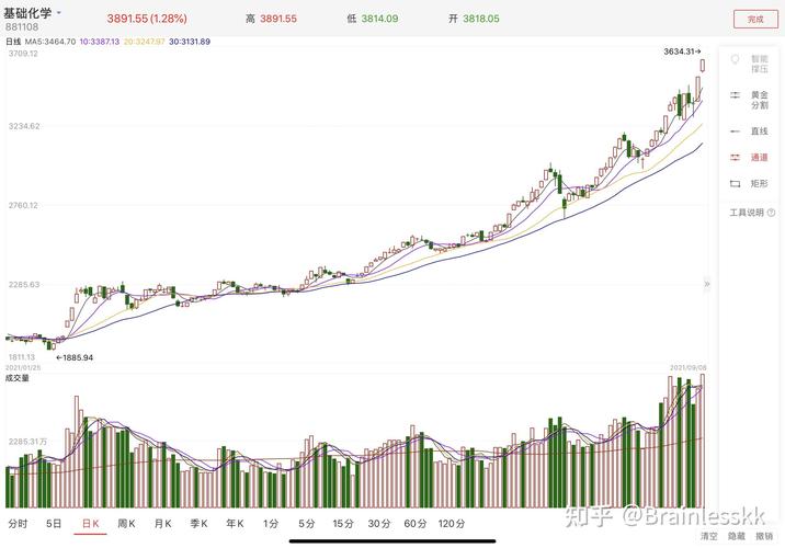 ����ԭʼ��Ʊ���˼�������Ʊ������������