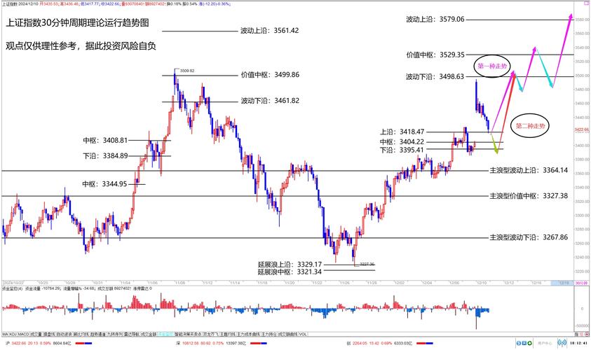 �ɶ��˻����ʽ��˻������ʽ��˻���֤ȯ�˻�������