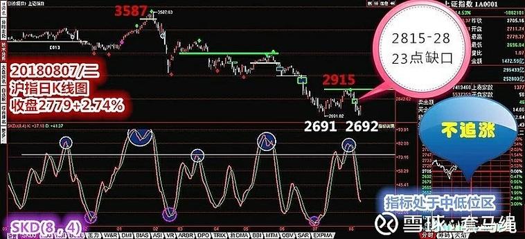 ˽ļ11�µ��飺��ȷ���Է������� ��λ�������ѡ