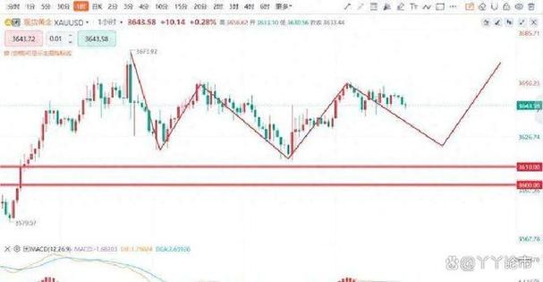 ����00��������������ҳ�10��Ԫ