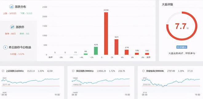 ��˳ɻ������������������ ҵ�ڿ�����������