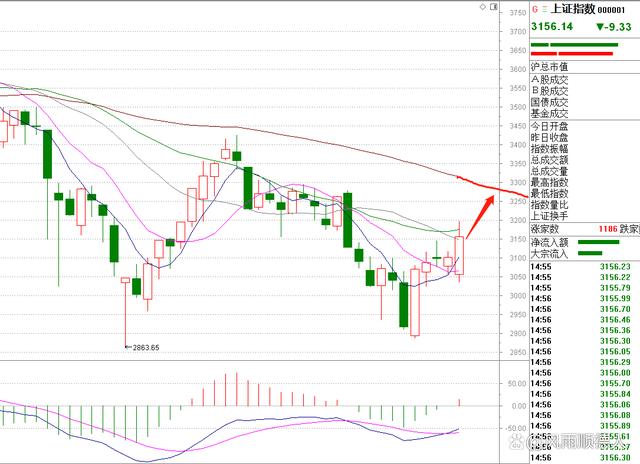 ��Ȩ��Ȩʲôʱ����ʣ�δʵ�ʳ��ʵĹɶ��˹ɣ�