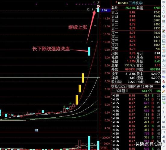 ��ŷ�������������ֵͶ�� δ���г��Ĵ򿪷�ʽ