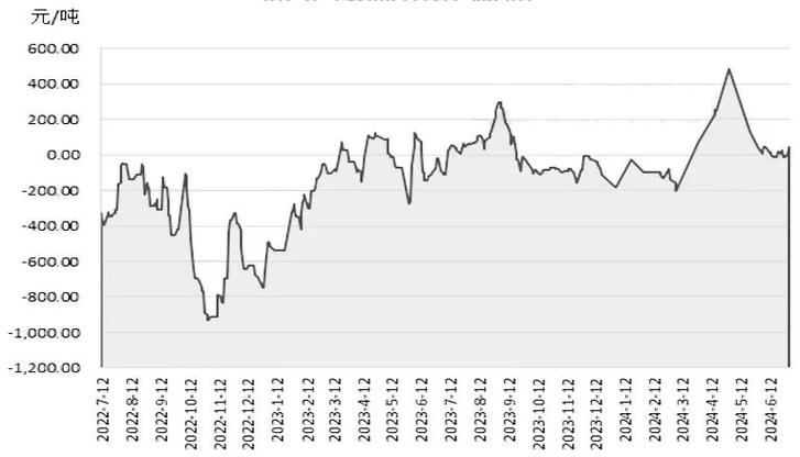 ���кͻ���˾���������л���ҵ����ô����