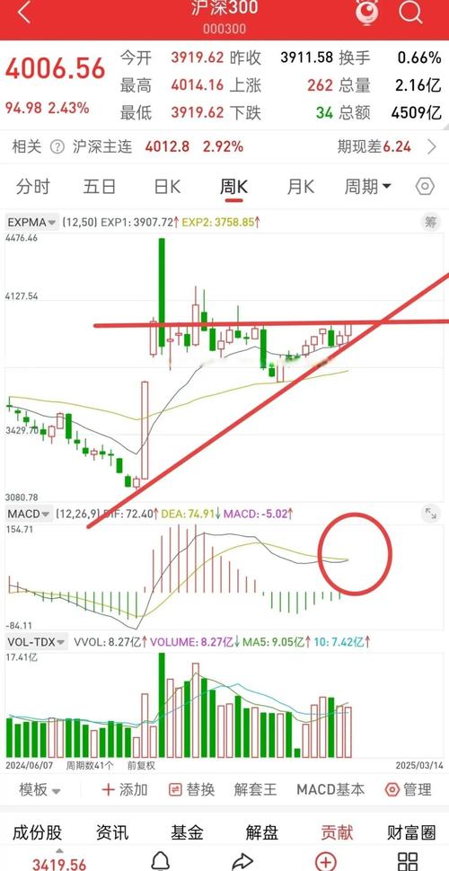 �¹���ǩ��ʲôʱ��������-��ǩ�¹��������ź�