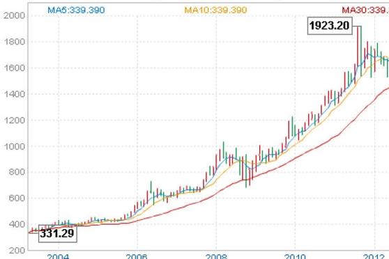 天天基金周报:沪指持续向上 年底吃饭行情已至 天天基金周报:沪指持续向上 年底吃饭行情已至