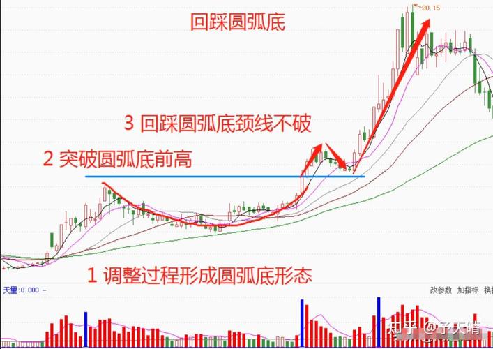 144和169均线战法(144均线和什么线配合) 144和169均线战法(144均线和什么线配合)