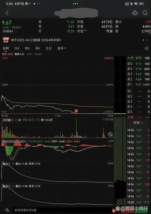 Τ���ɷݹɰɳ���Ƽ�600584�ɰ�