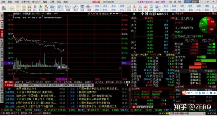 002929�󽨹ɷݹɰ� 002929 �󽨹ɷ���ô��