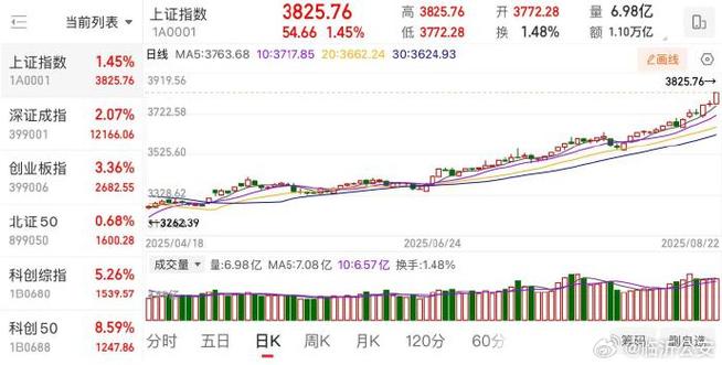 ϡȱ��ĵ�½������ �𺽹ɷݽ��������ڽ���+��������