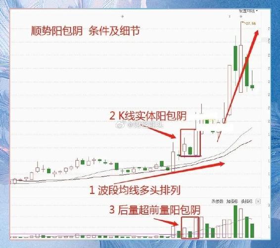 ��֤50���������ɣ�510050�ɷֹɣ�