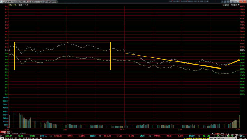 ����֤ȯ��Ʊ���飨���������Ʊ��