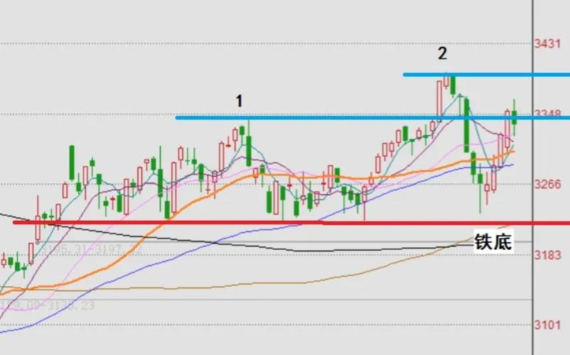 基金曲线(基金入门图解) 基金曲线(基金入门图解)