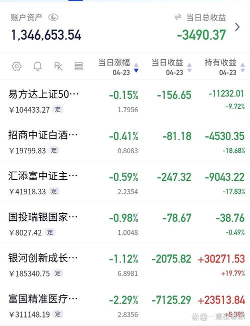 �����ع�ipo(�����عɹɹ�Ʊ)