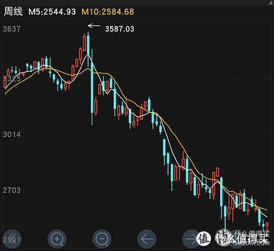 600222̫��ҩҵ�ɰ�(̫��ҩҵ��Ʊ��)