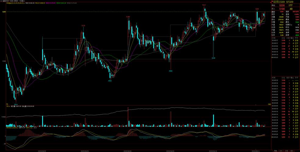 �״ι���ļ����ô��ɣ�һ���г���Ʊ��ô��