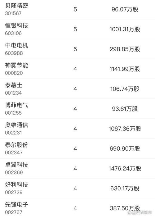 �����ļ����زֹɳ�¯����15������4ֻ��������