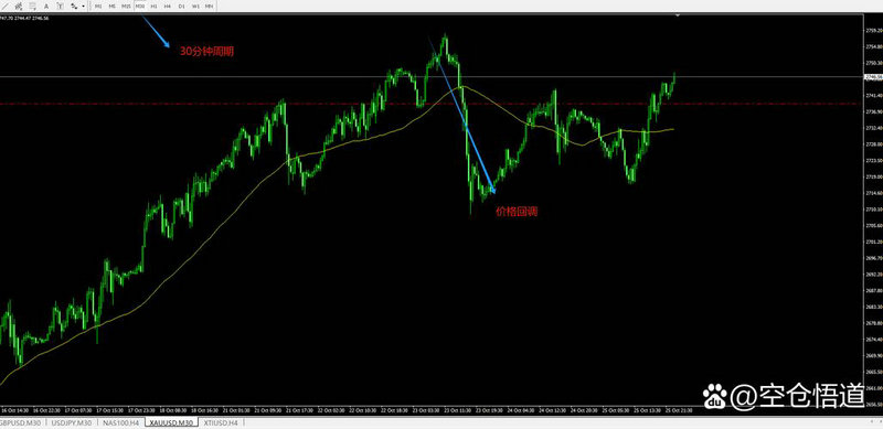 底部放量上涨还是缩量上涨好(高位缩量上涨) 底部放量上涨还是缩量上涨好(高位缩量上涨)