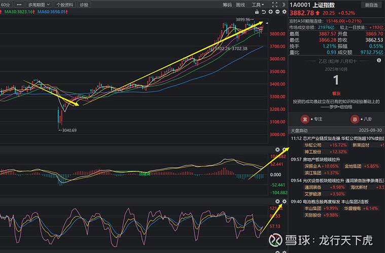 美股涨跌分化联储降息前夜 中长线该盯紧这3个信号 美股涨跌分化联储降息前夜 中长线该盯紧这3个信号