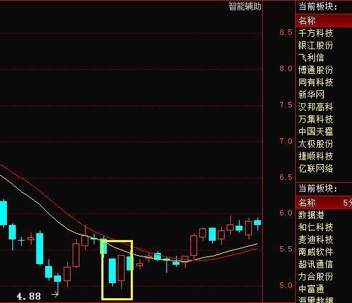 ҵ�������ɶ���500��  �������������ʹɰ���IPO����