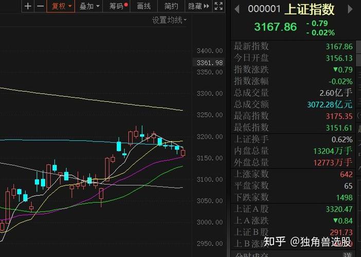 ��Ʊ��Ҫʽ֤ȯ����Ʊ����֤ͨȯ��