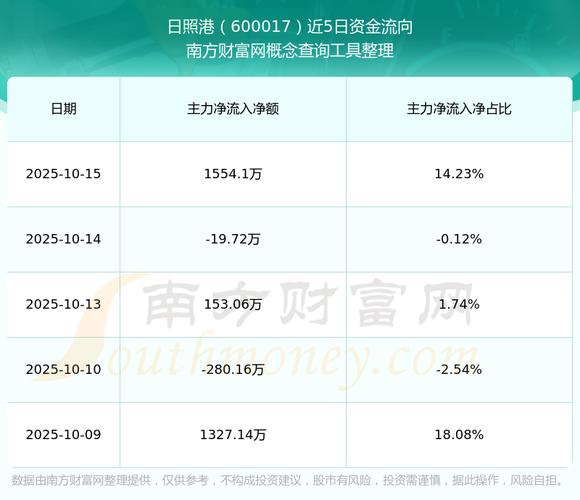 ������ˮ�ʸߵͣ�����س��ʣ�