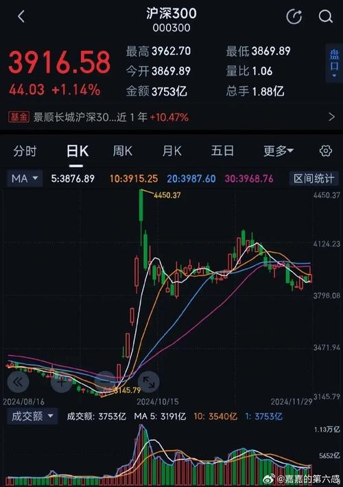 什么时k线背离 k线和kdj背离 什么时k线背离 k线和kdj背离