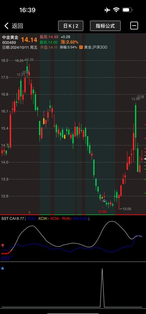 ���û�����ҵ�����µ�0.15% �����ʽ�����-724.71��Ԫ