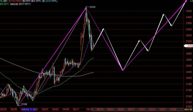 ������Ʊ��������-��ô���Ʊ�������ŵļ򵥲���