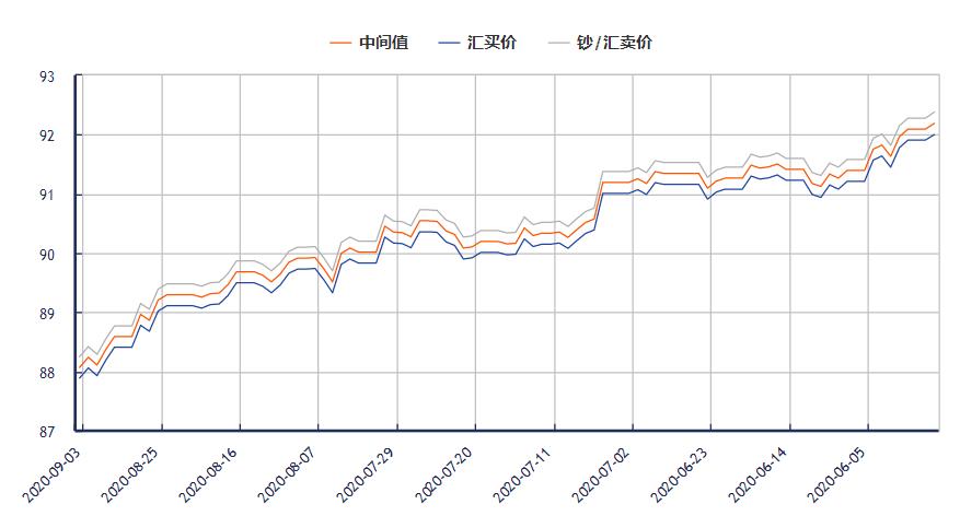 股票k线颜色代表什么意思(k线的三种颜色代表什么) 股票k线颜色代表什么意思(k线的三种颜色代表什么)