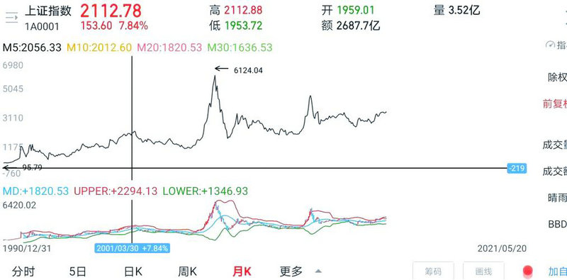 7�³��ɴ���