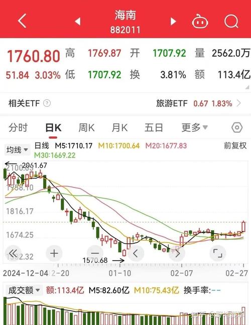 ��ƹɷ�3�겻������ ��ƹ�Ʊ��������