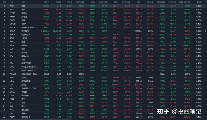 nvidia�ɼ����ɣ�̨����Ĺɼۣ�