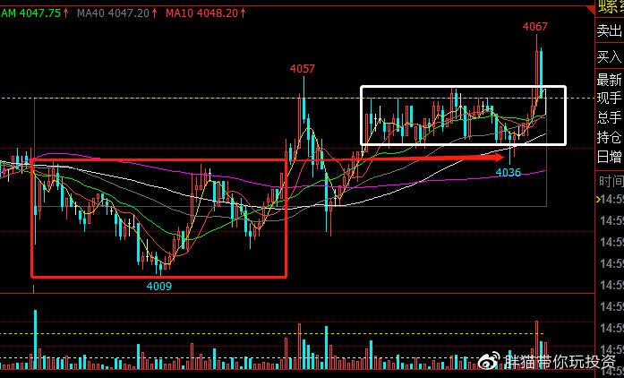 ��Ʊ��һ���忪��-��Ʊ���� ��һ����