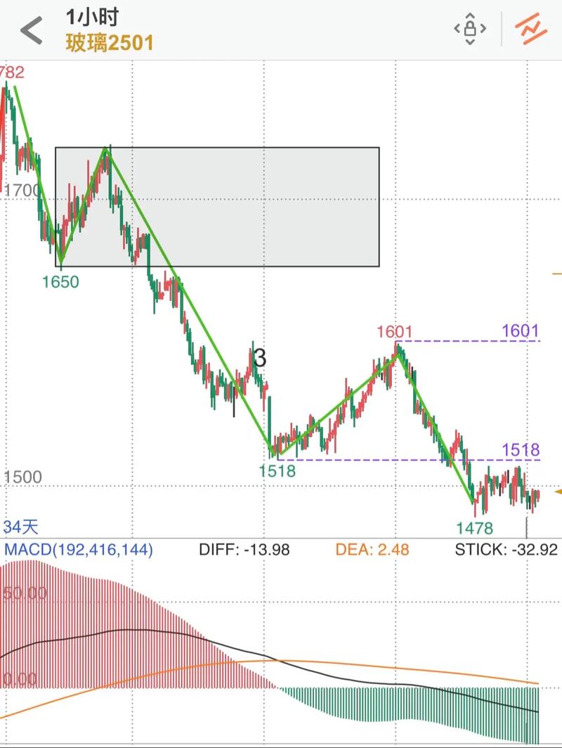 �����ջ����Ͷ�ʶ��󻮷֣�ծȯ����������ɷ�Ϊ��