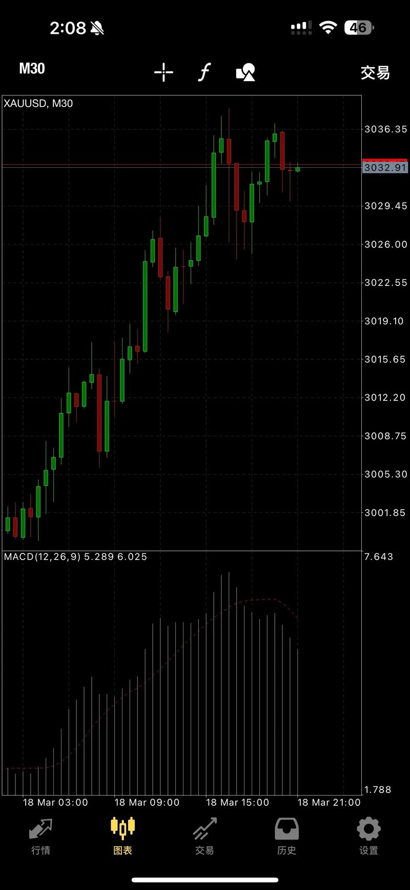 ����ҽ�Ʊ�������ֵ0008319��14�չ�ֵ������ҽ�Ʊ�����ҵ���0