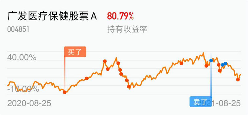 ���180���վ�ֵ��ѯ ���161903���վ�ֵ